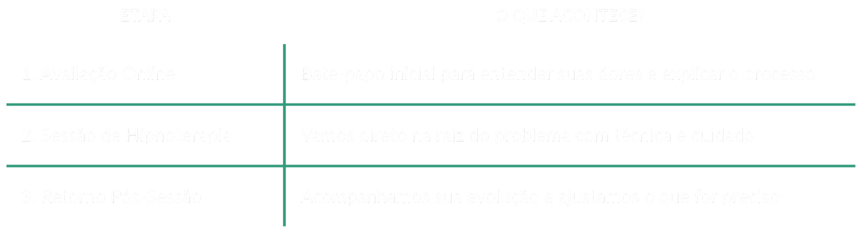 Tabela 1