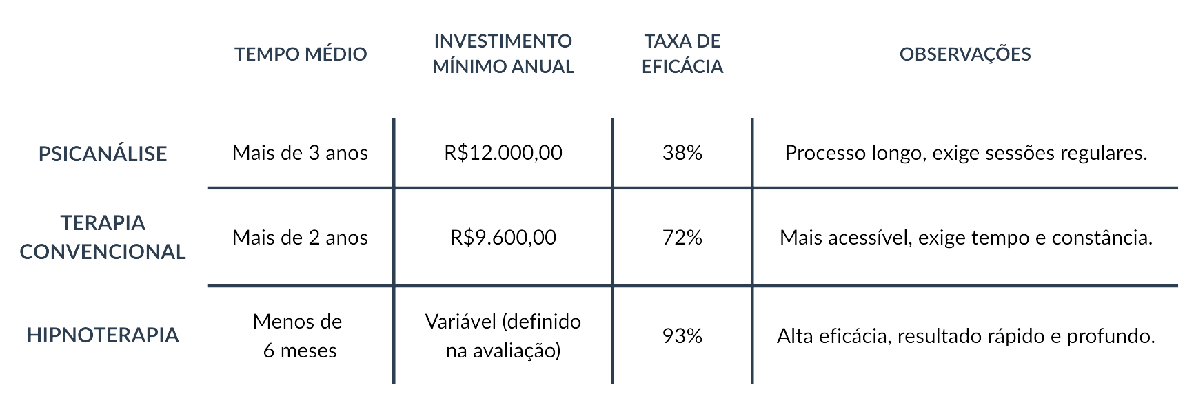 Tabela 2